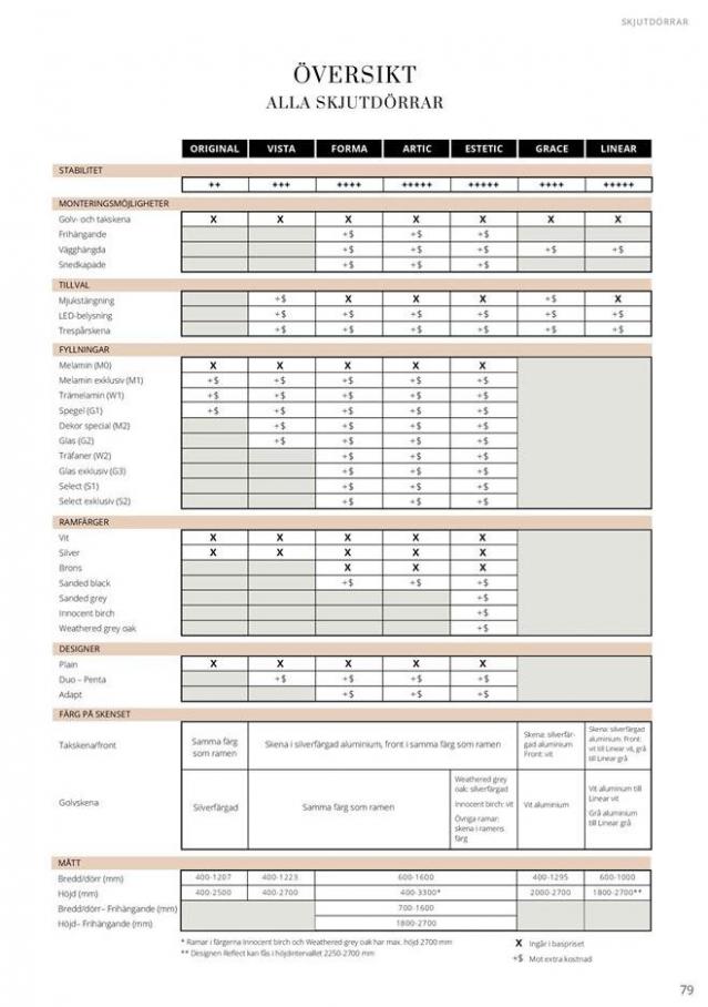  Elfa Prislista 2020/21 . Page 79