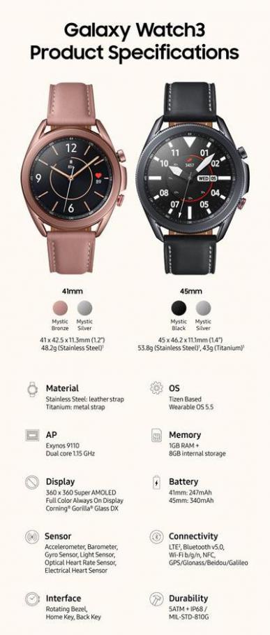 Samsung Galaxy Watch3 . Samsung (2020-11-02-2020-11-02)