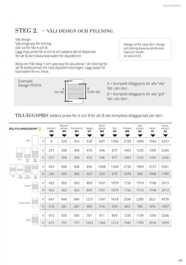  Elfa Prislista 2020/21 . Page 69