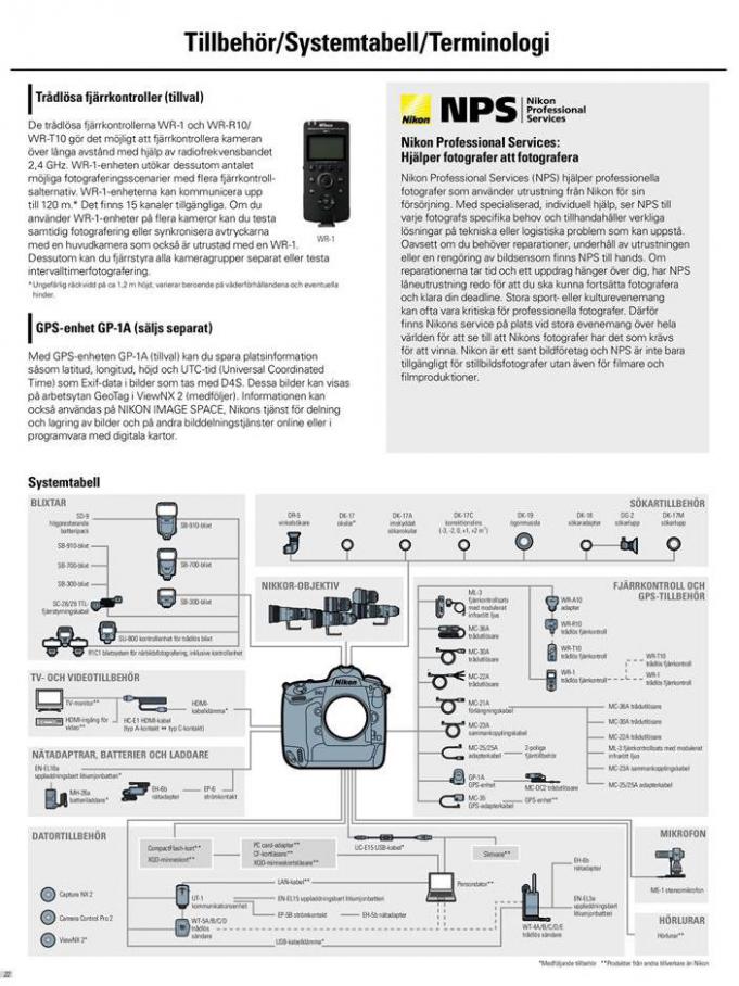  Nikon D4s . Page 22