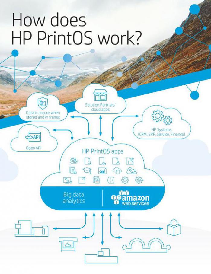  HP PrintOS . Page 3