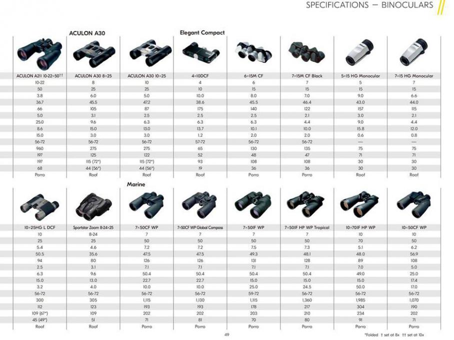  Nikon Sport Optics . Page 49