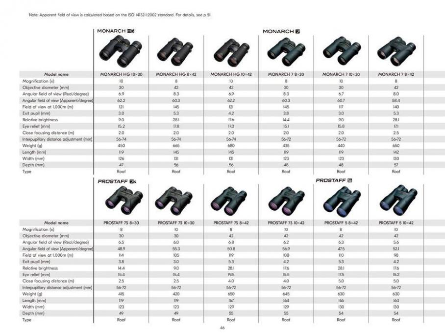  Nikon Sport Optics . Page 46