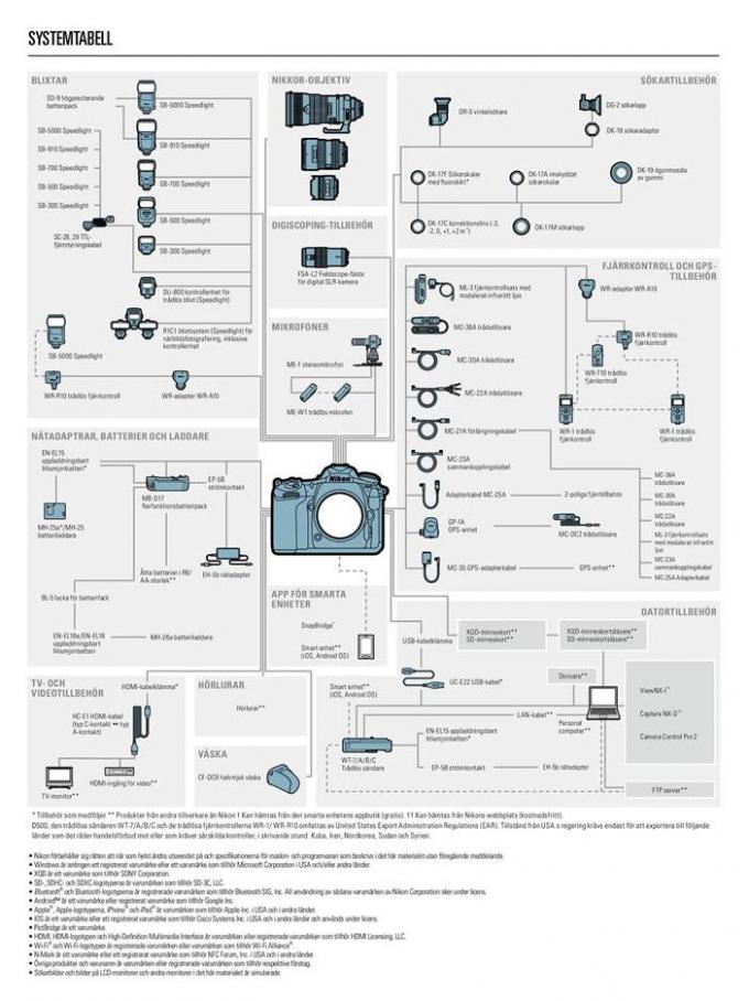  Nikon D500 . Page 23
