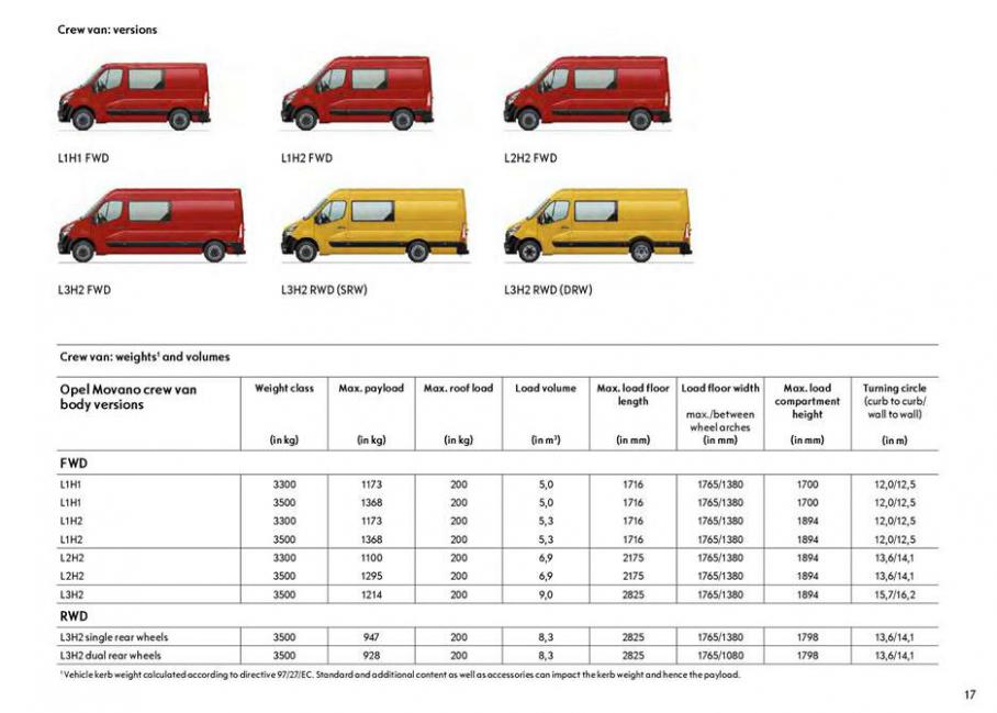  New Opel Movano . Page 17