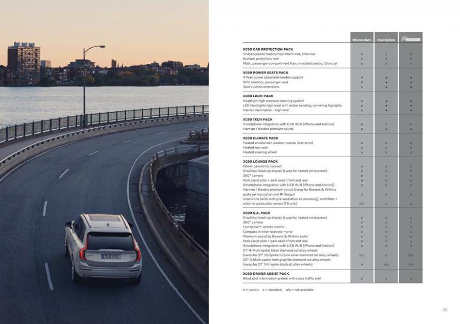  Volvo XC90 . Page 33