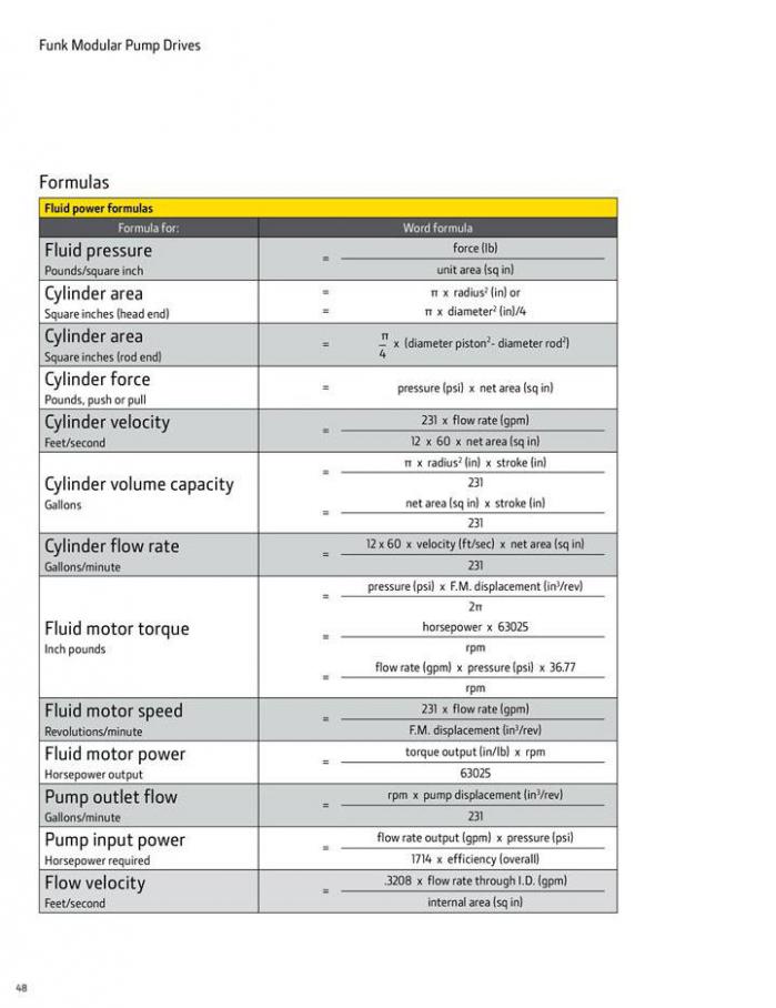  Pump Drive Selection Guide . Page 48