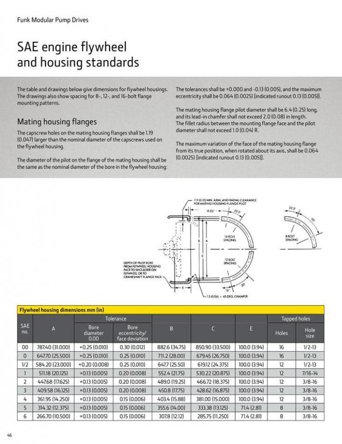  Pump Drive Selection Guide . Page 46