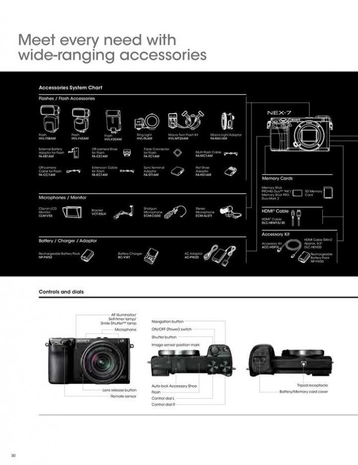  NEX-7 Digital Camera . Page 30