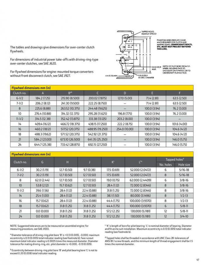  Pump Drive Selection Guide . Page 47