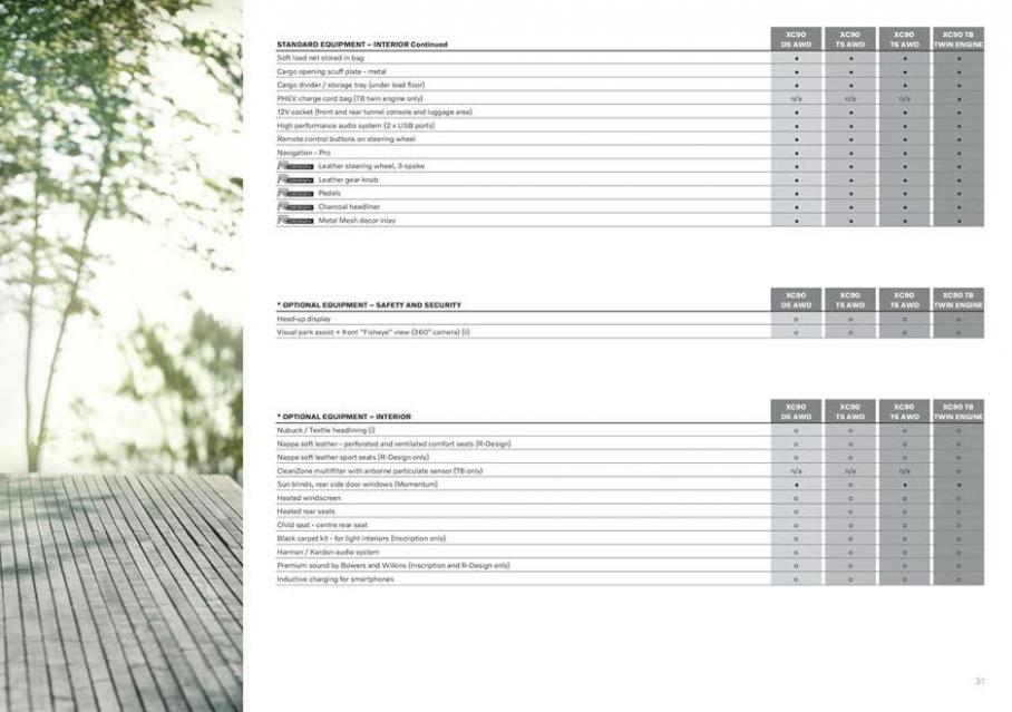  Volvo XC90 . Page 31