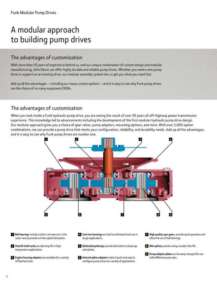  Pump Drive Selection Guide . Page 2