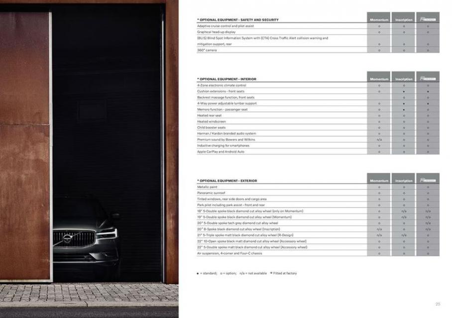  Volvo XC60 . Page 25
