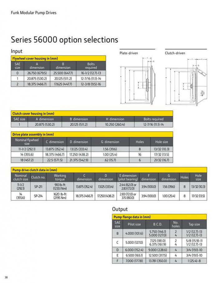  Pump Drive Selection Guide . Page 38
