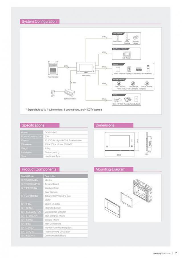  Smart Home . Page 7