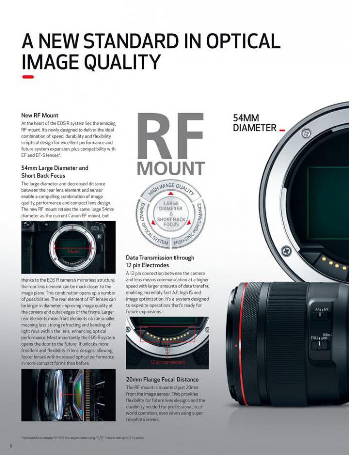  Canon EOS R System . Page 6