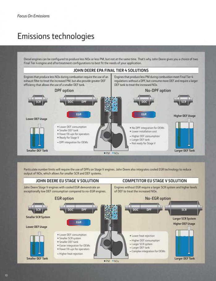  Emissions Technology . Page 10