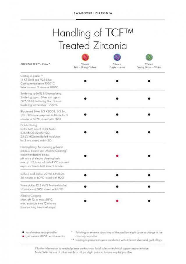  Swarovski Zirconia Innovations 2020-21 . Page 12