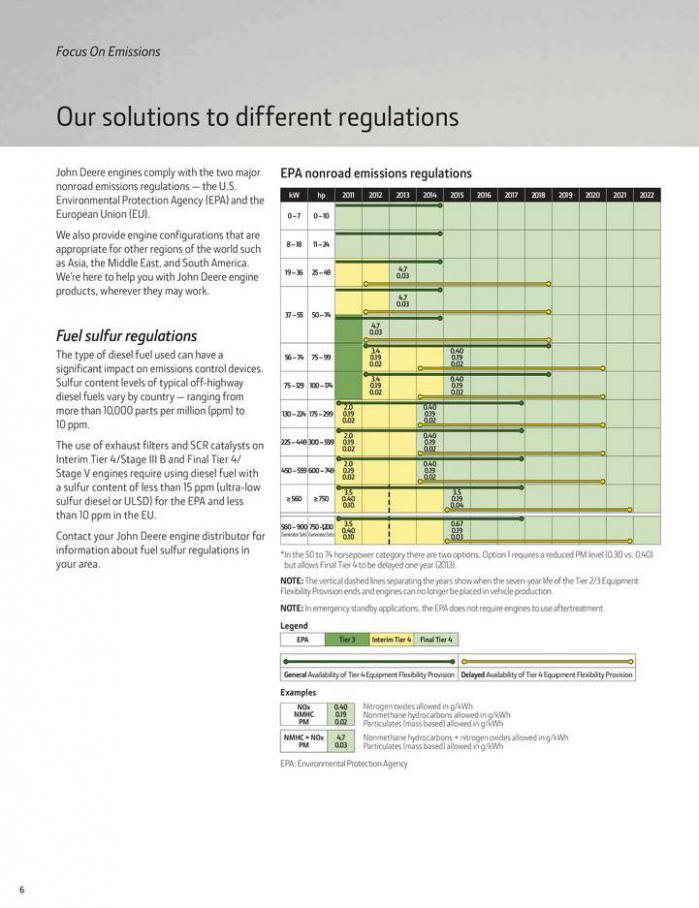  Emissions Technology . Page 6