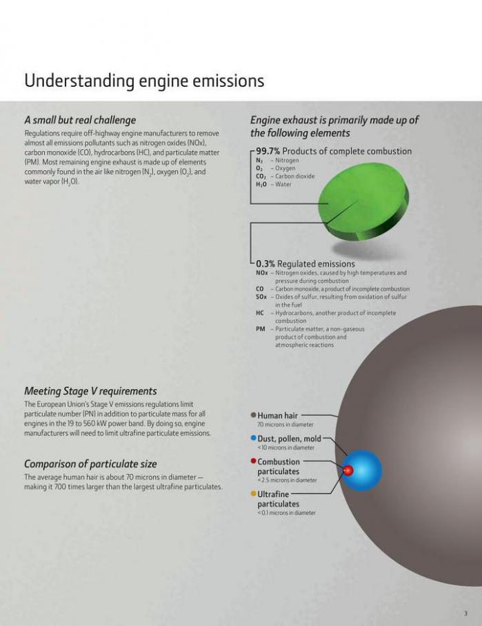  Emissions Technology . Page 3