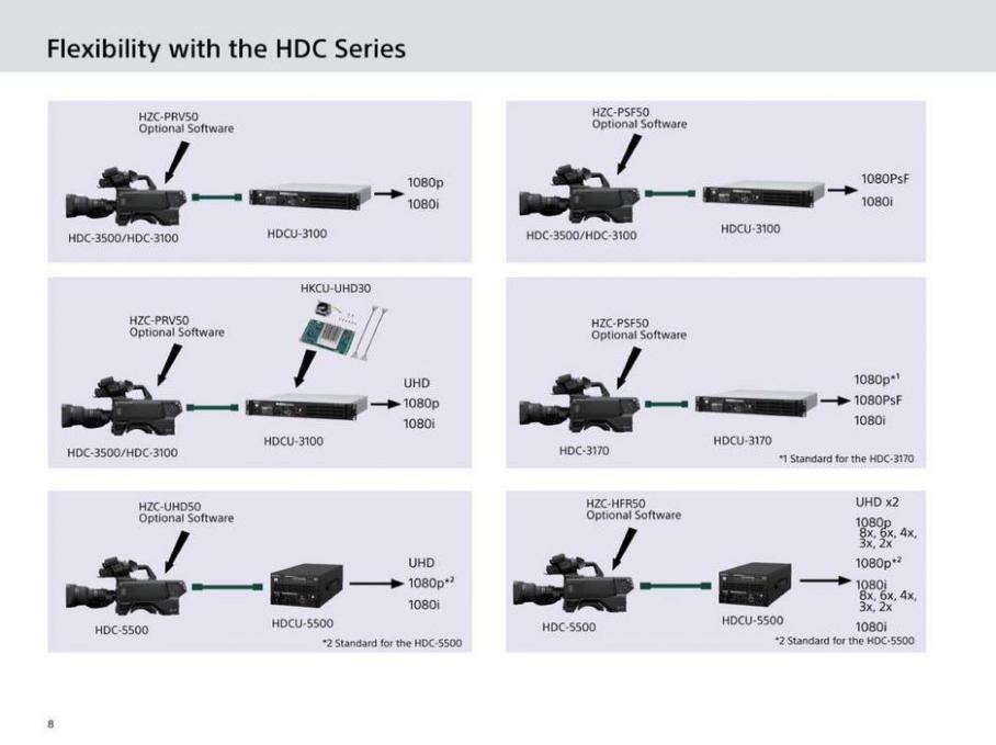  Sony HDC Series . Page 8