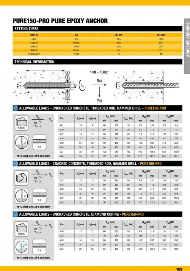 Dewalt Anchors & Fixing Systems. Page 109