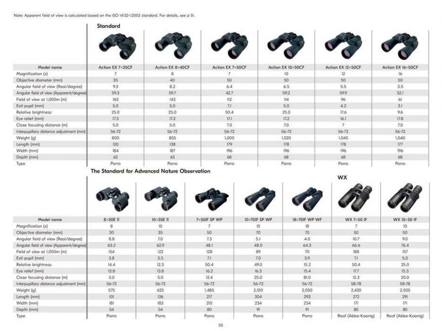 Nikon Sport Optics. Page 50