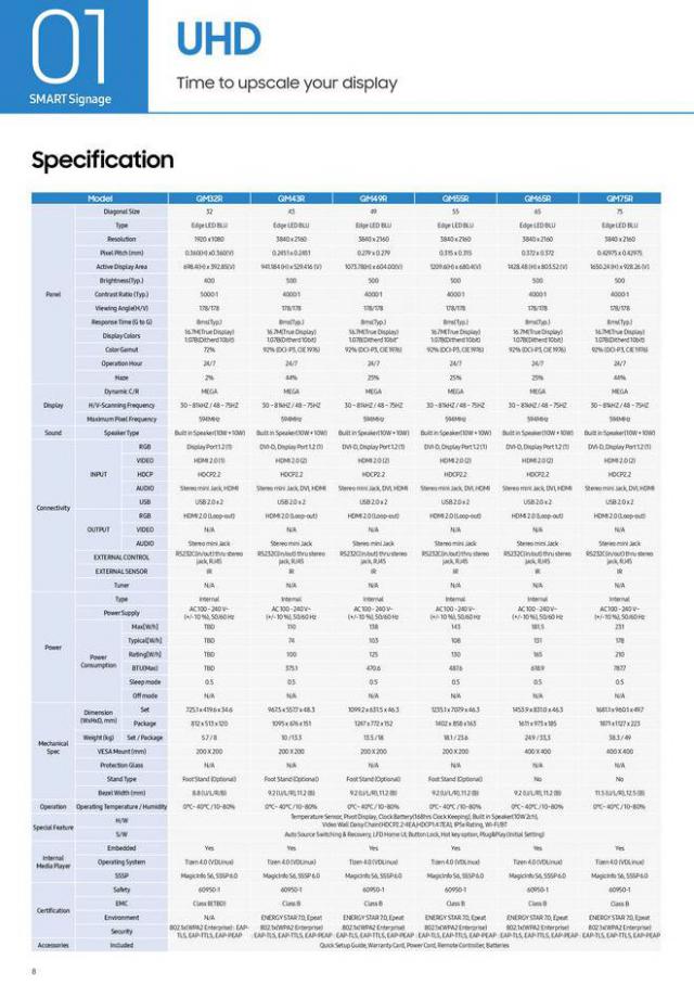  Samsung Quick Reference Guide . Page 8