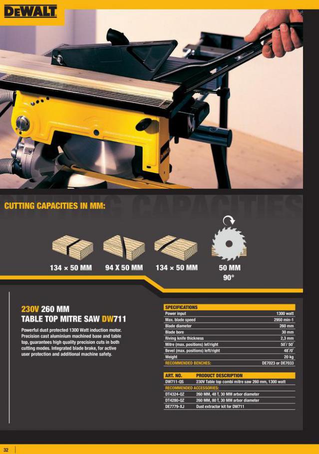 Benchtop 2021. Page 32