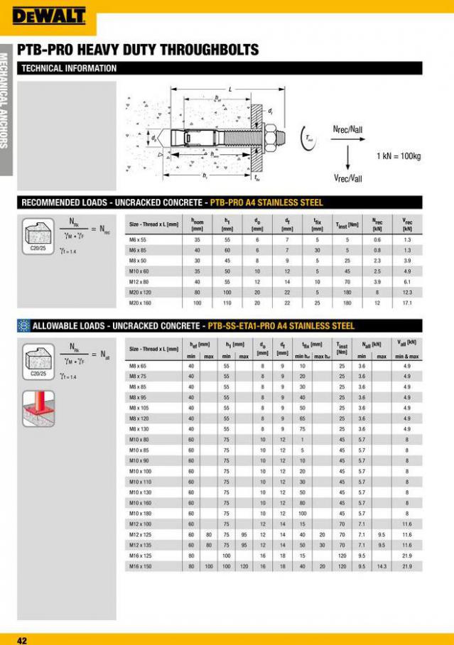 Dewalt Anchors & Fixing Systems. Page 42