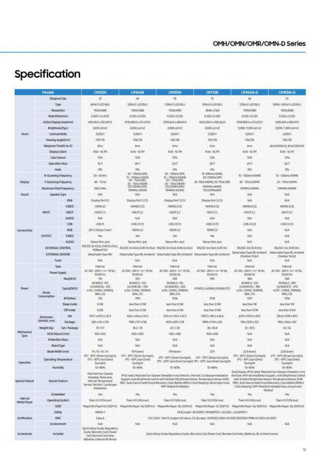  Samsung Quick Reference Guide . Page 13