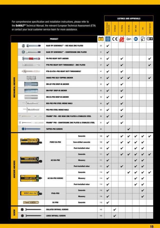 Dewalt Anchors & Fixing Systems. Page 15