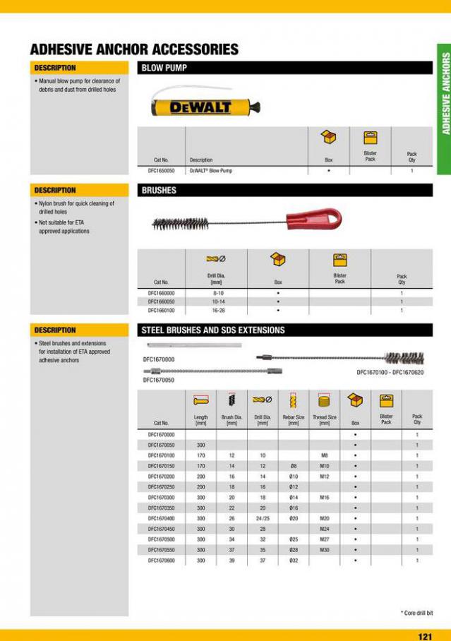 Dewalt Anchors & Fixing Systems. Page 121