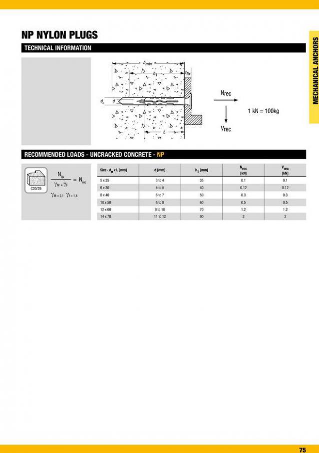 Dewalt Anchors & Fixing Systems. Page 75
