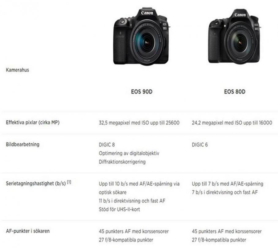  Canon EOS 90D . Page 17