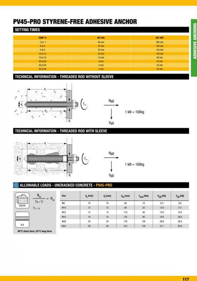 Dewalt Anchors & Fixing Systems. Page 117