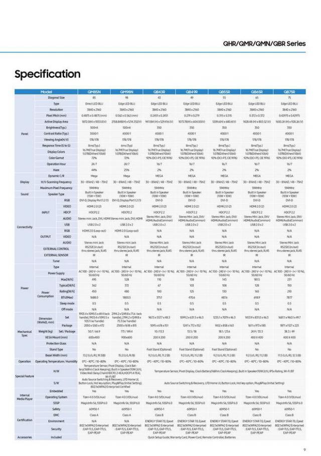  Samsung Quick Reference Guide . Page 9