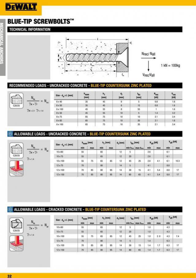 Dewalt Anchors & Fixing Systems. Page 32