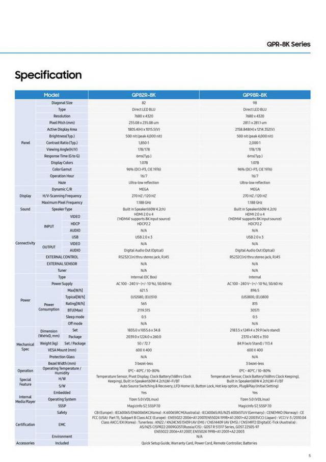  Samsung Quick Reference Guide . Page 5