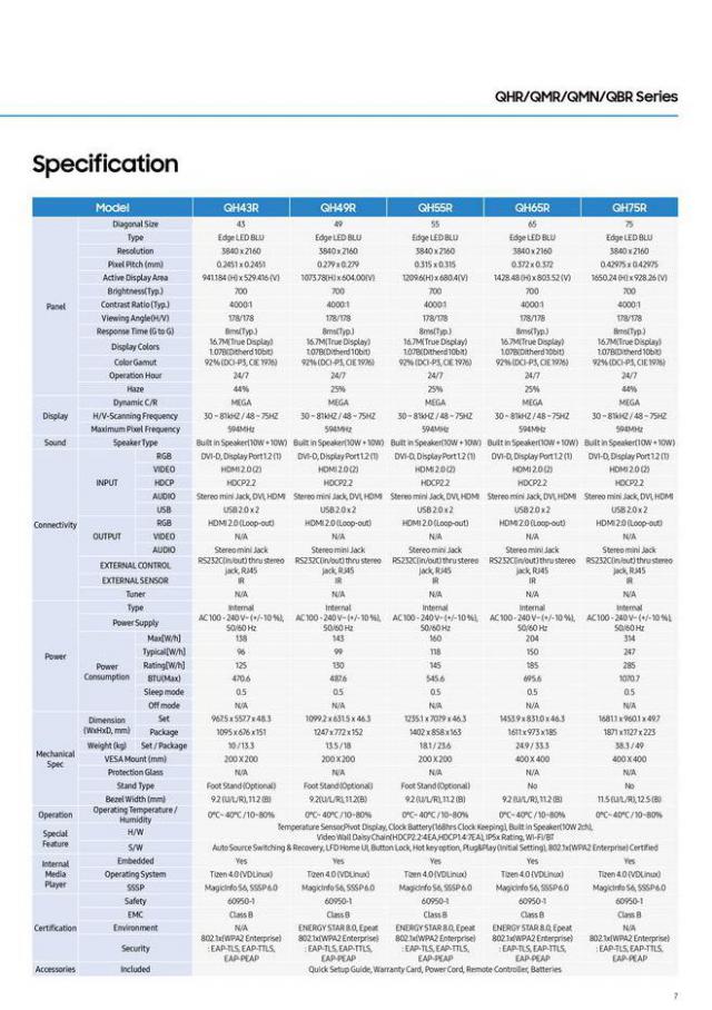  Samsung Quick Reference Guide . Page 7