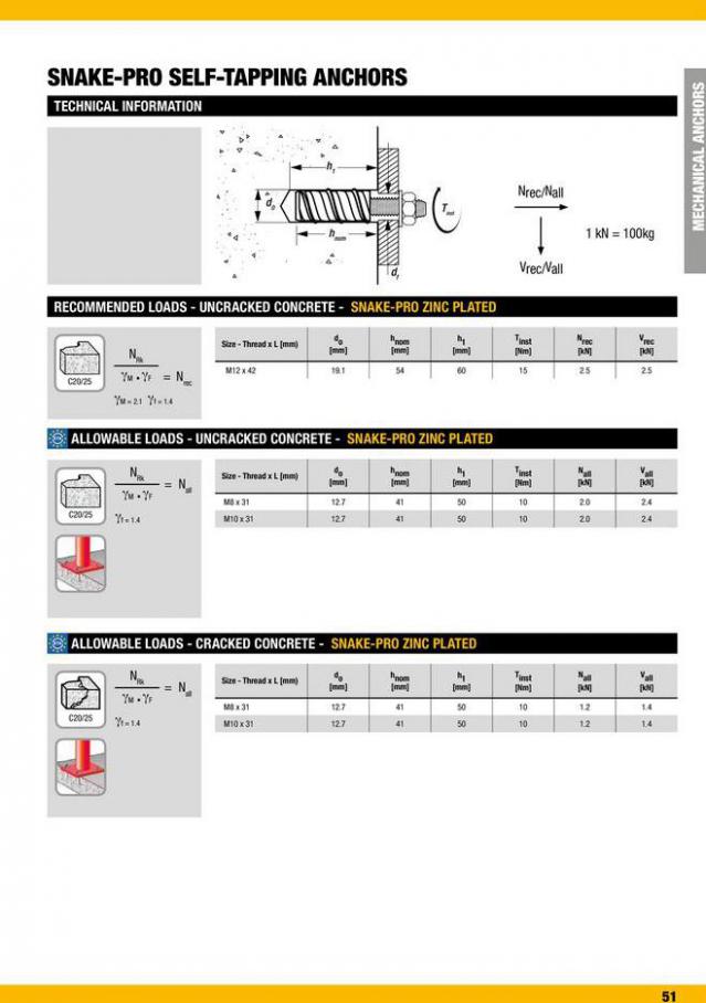Dewalt Anchors & Fixing Systems. Page 51
