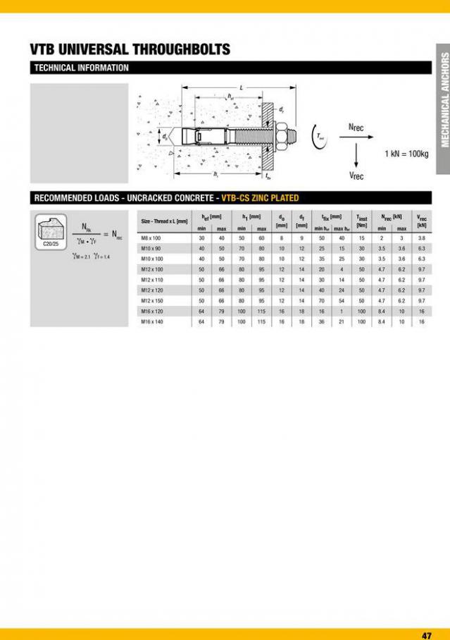 Dewalt Anchors & Fixing Systems. Page 47