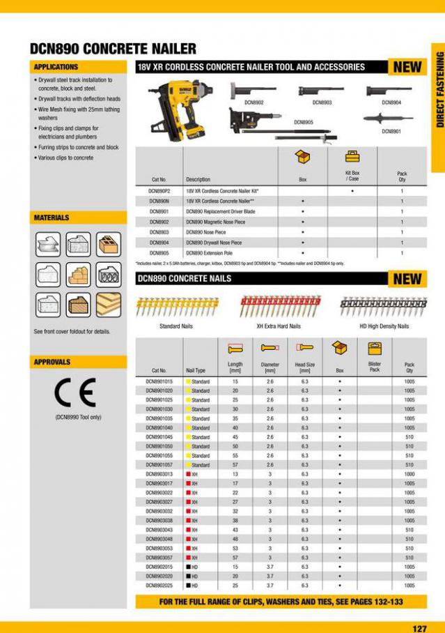 Dewalt Anchors & Fixing Systems. Page 127