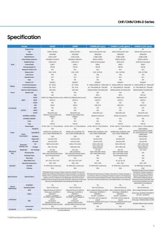  Samsung Quick Reference Guide . Page 11