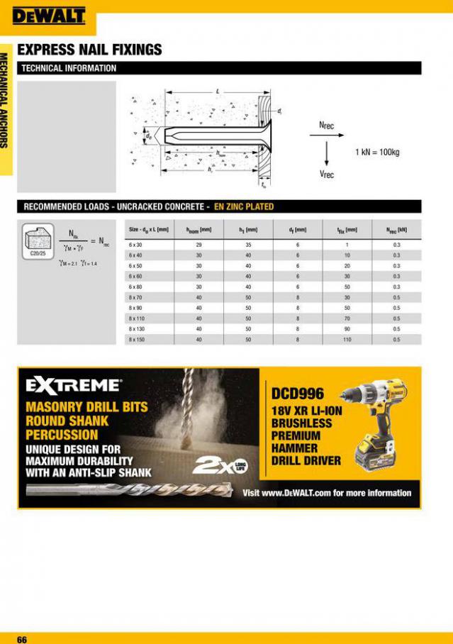 Dewalt Anchors & Fixing Systems. Page 66