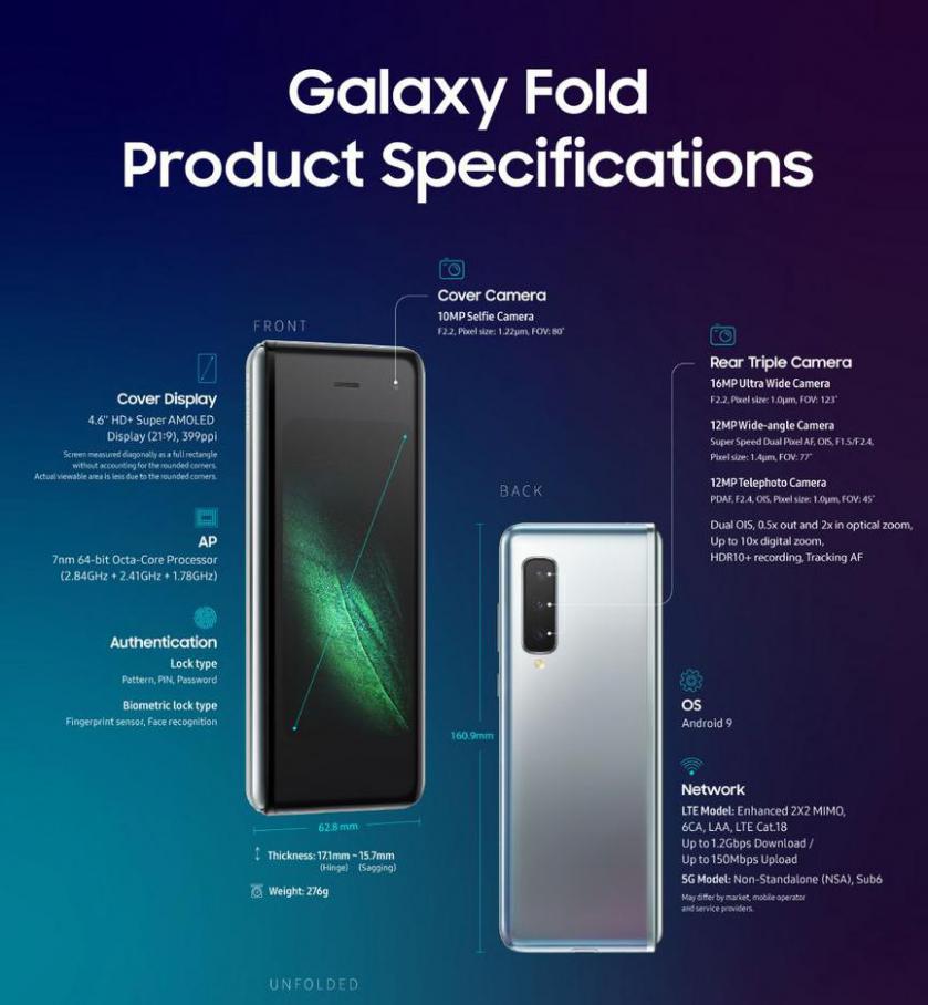 Samsung Galaxy Fold . Samsung (2021-06-30-2021-06-30)