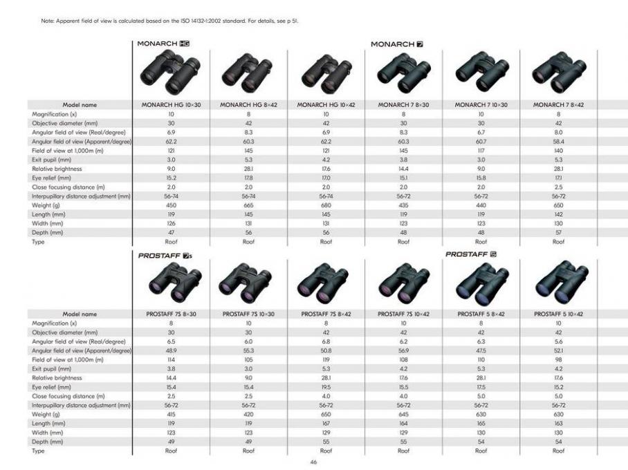 Nikon Sport Optics. Page 46