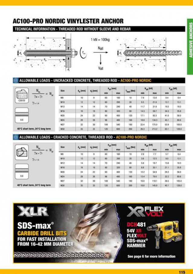 Dewalt Anchors & Fixing Systems. Page 115