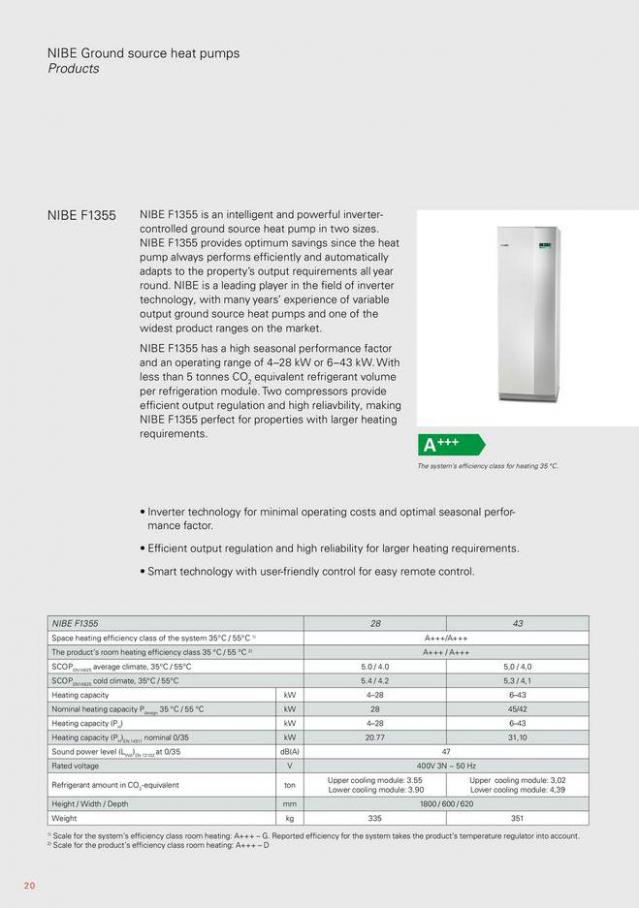 NIBE S Series heat pumps. Page 20