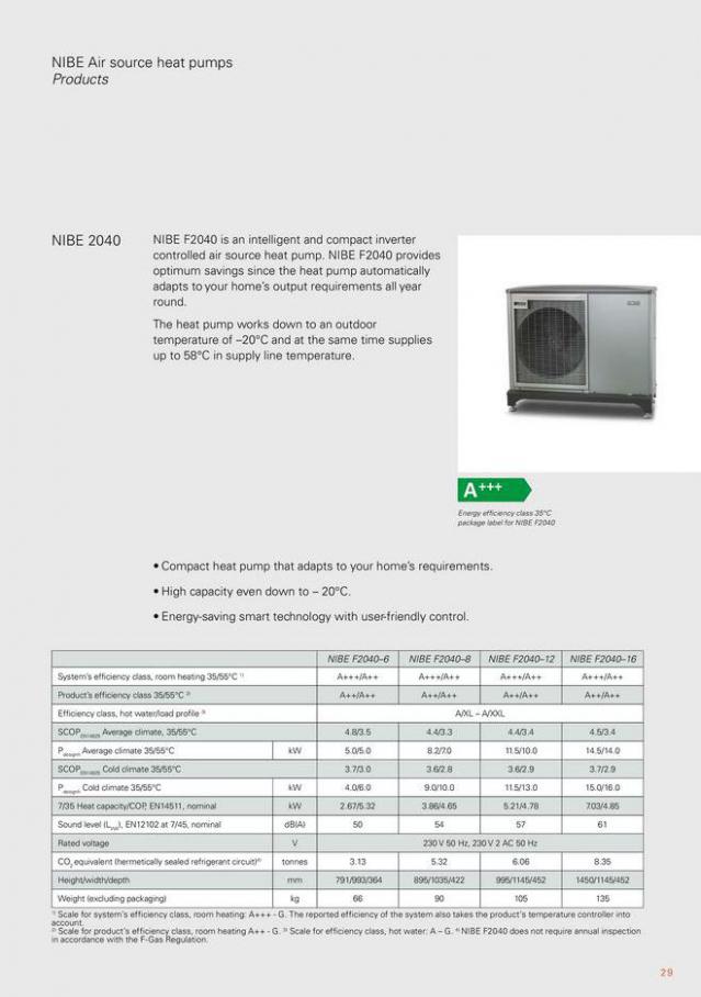 NIBE S Series heat pumps. Page 29